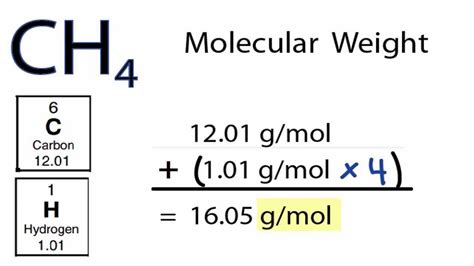 molar mass ch4